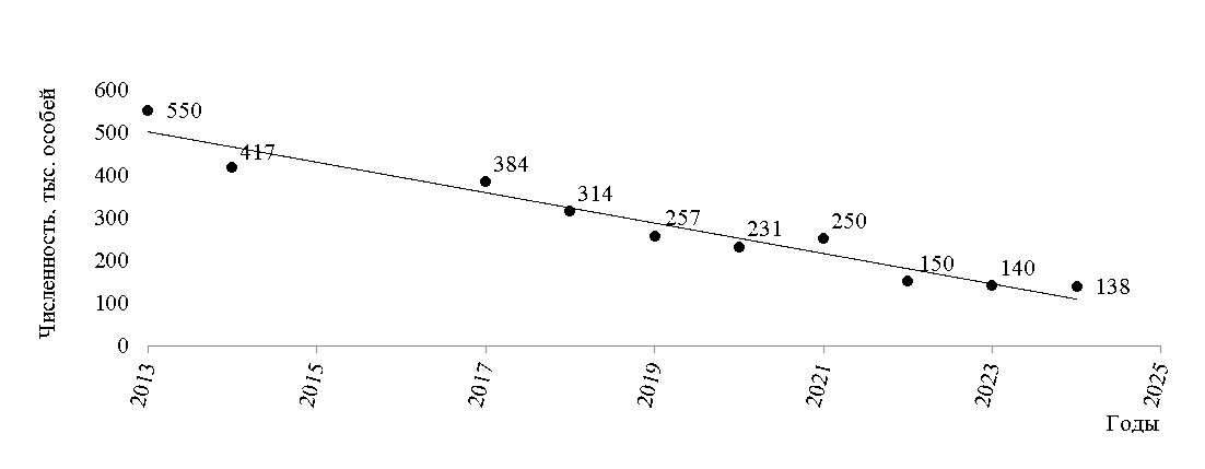 Край дикого північного оленя: від колишньої великої кількості до нагальної потреби