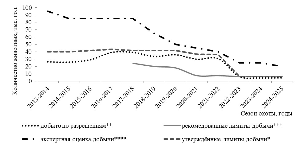 Край дикого північного оленя: від колишньої великої кількості до нагальної потреби