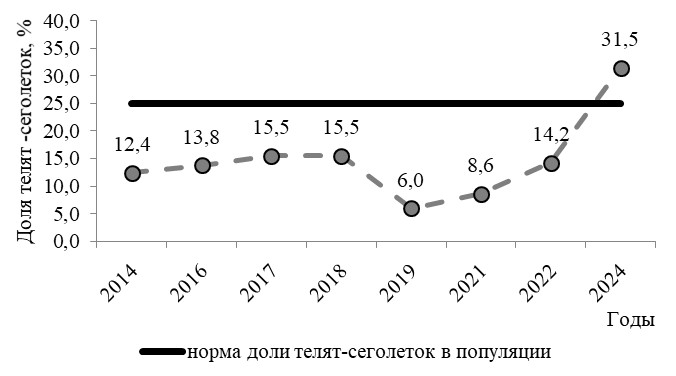 Край дикого північного оленя: від колишньої великої кількості до нагальної потреби
