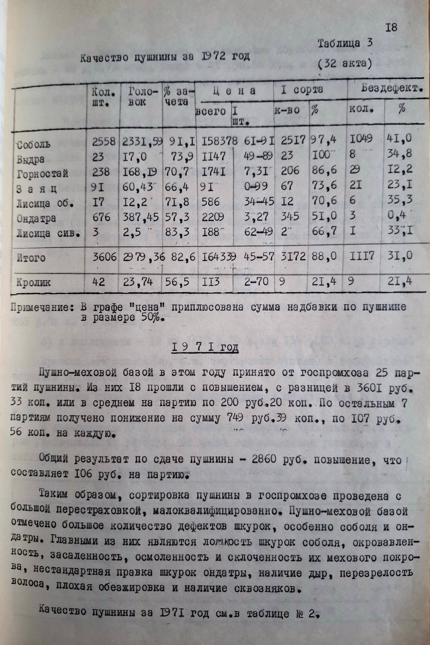 Організація мисливського промислу у Тигільському держпромгоспі у 1970–1980-х роках
