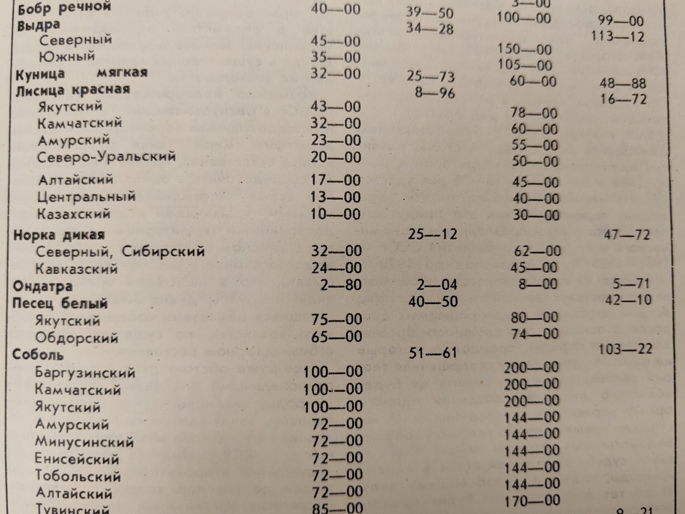 Організація мисливського промислу у Тигільському держпромгоспі у 1970–1980-х роках